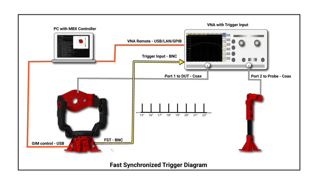 Functional diagram of Fast Synchronized Trigger