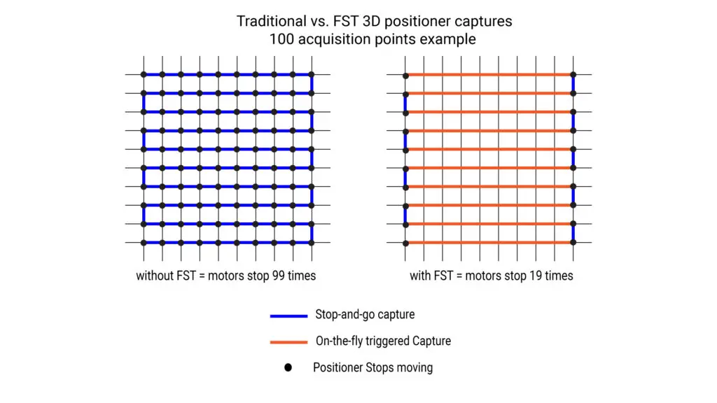 FST on-the-fly antenna test