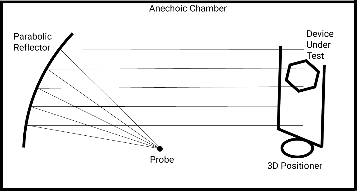 CATR diagram